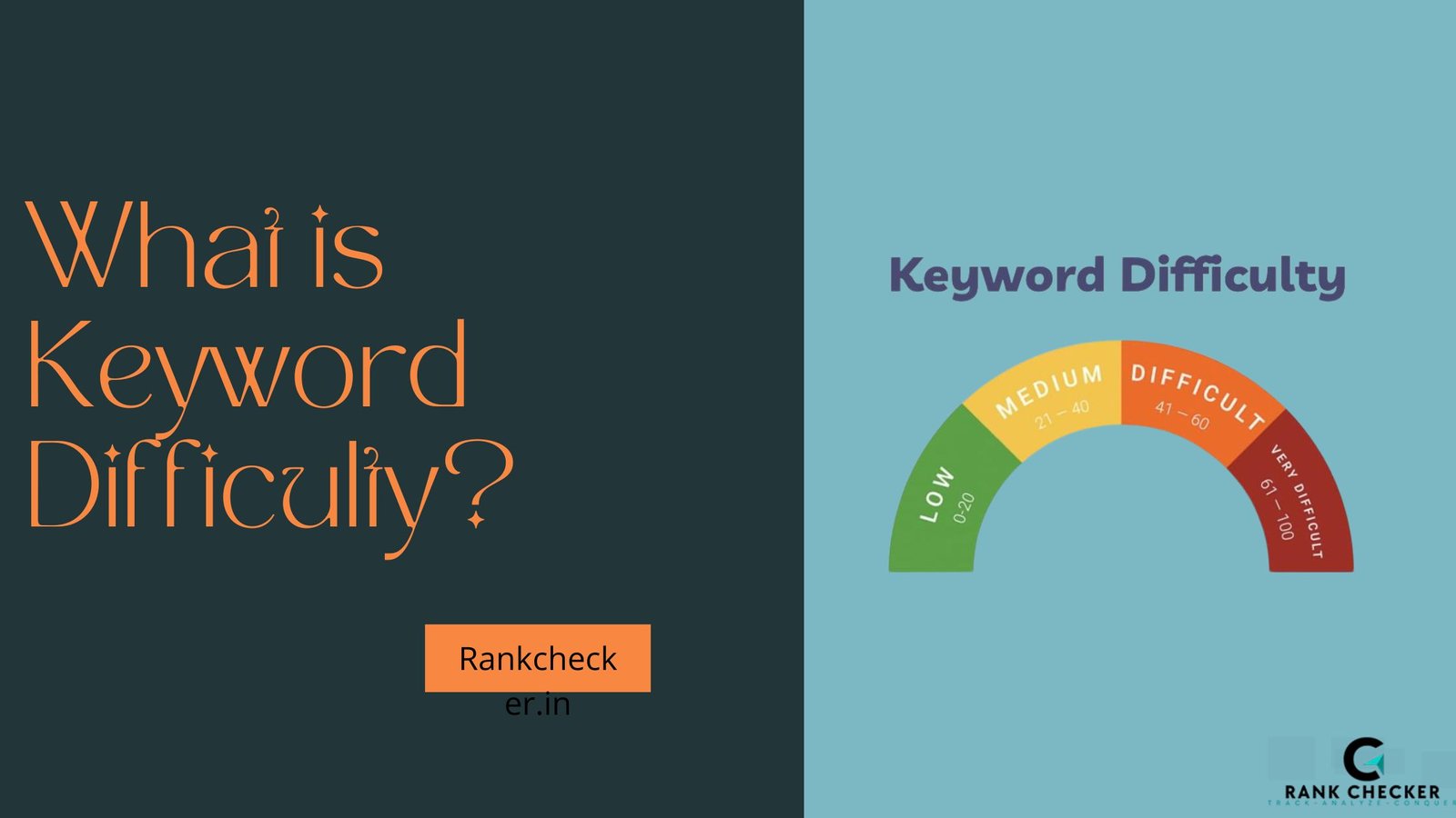 Keyword Difficulty: A Comprehensive Guide